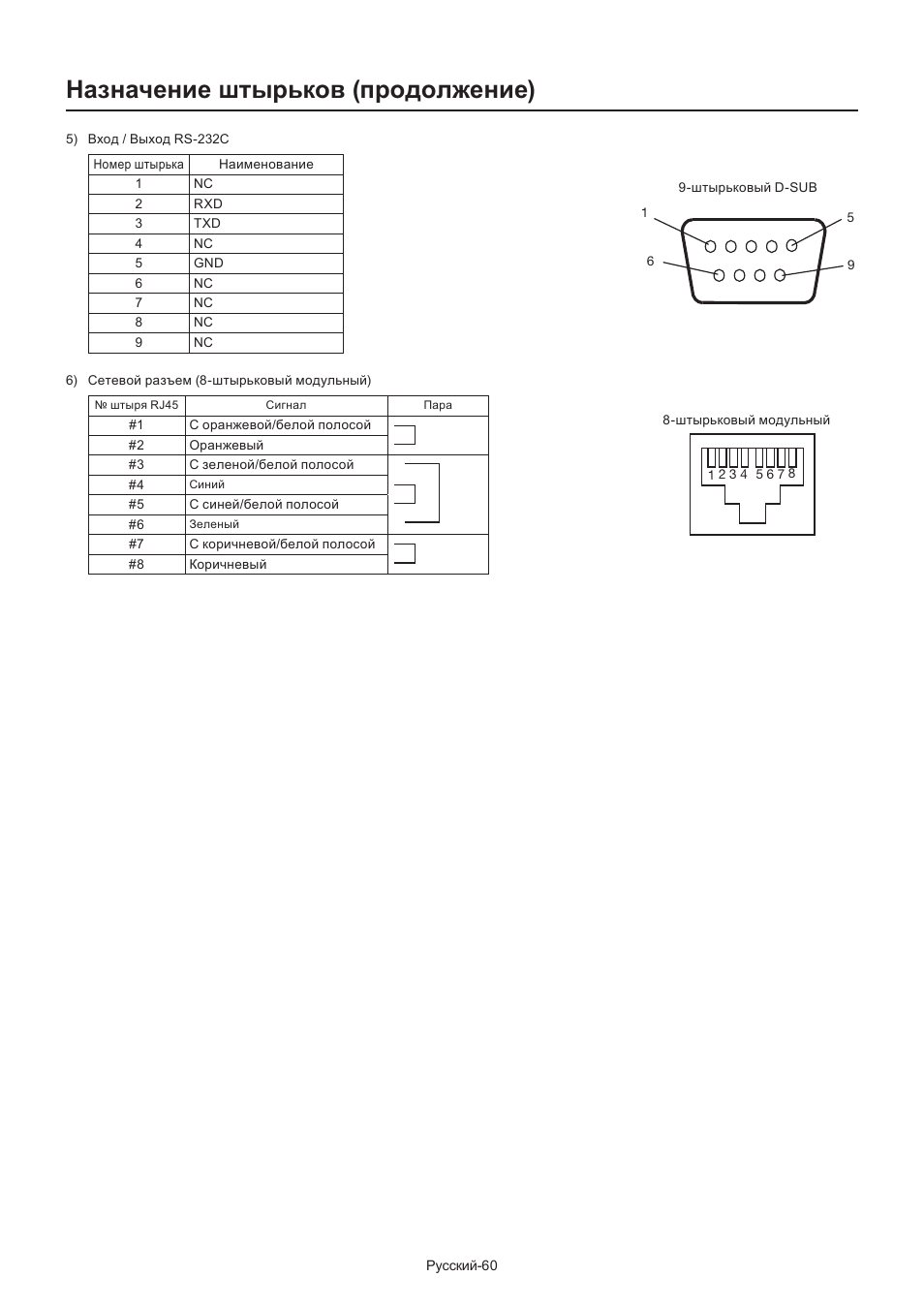 Назначение штырьков (продолжение) | MITSUBISHI ELECTRIC LDT462V User Manual | Page 364 / 368