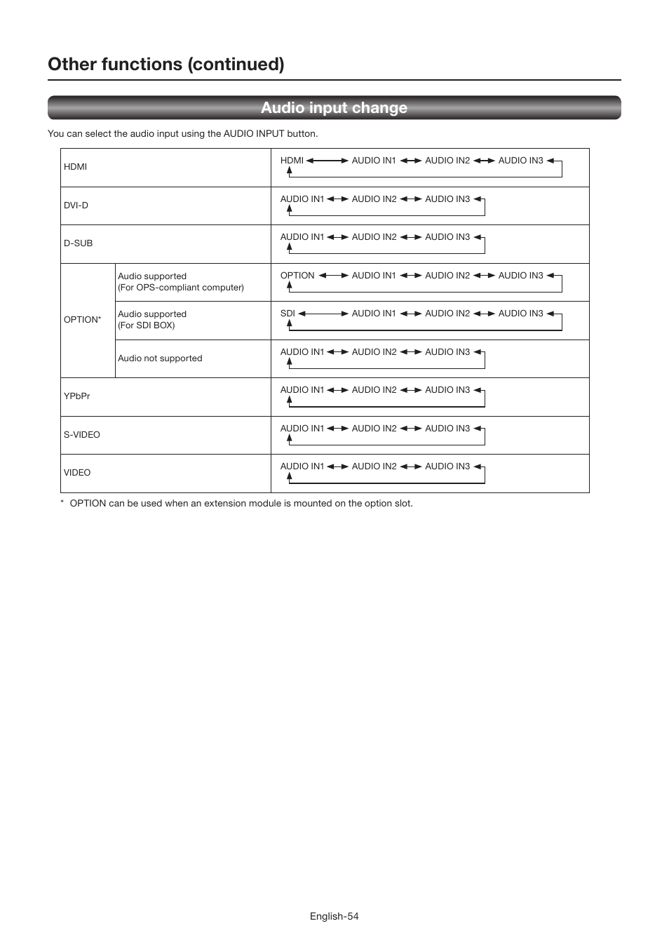 Other functions (continued), Audio input change | MITSUBISHI ELECTRIC LDT462V User Manual | Page 58 / 368