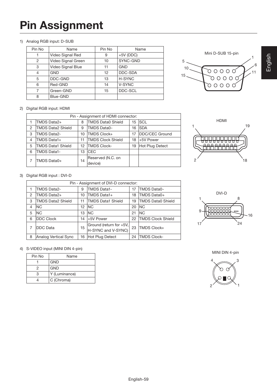 Pin assignment, English | MITSUBISHI ELECTRIC LDT462V User Manual | Page 63 / 368