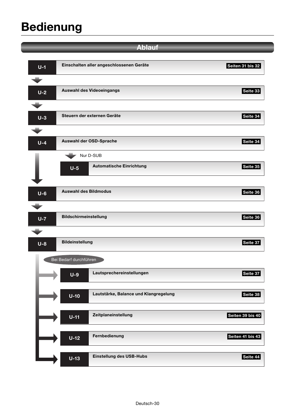 Bedienung, Ablauf | MITSUBISHI ELECTRIC MDT701S User Manual | Page 100 / 404