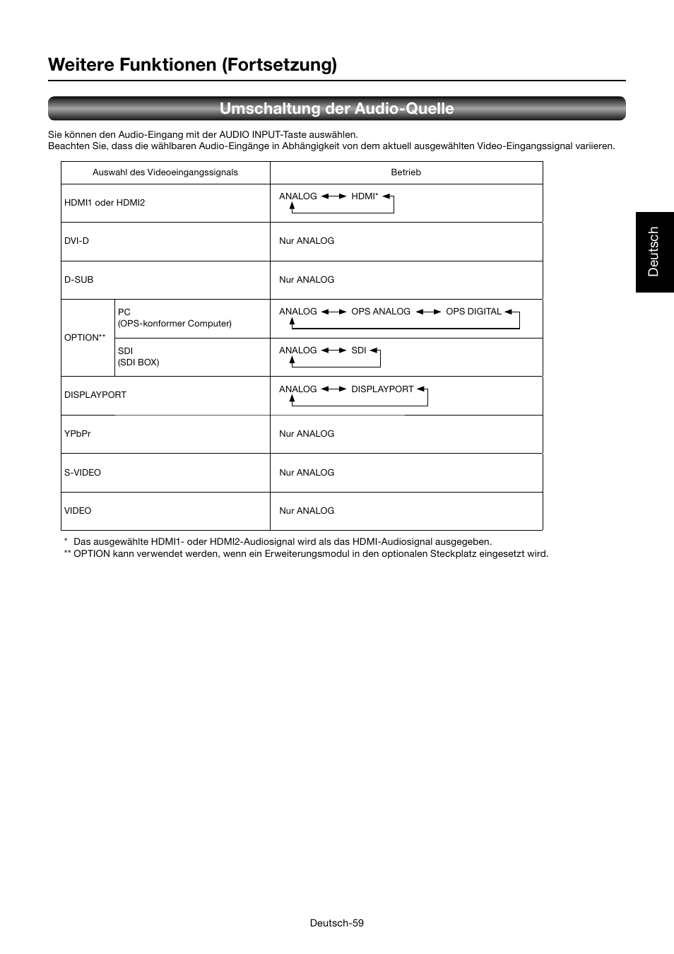 Weitere funktionen (fortsetzung), Umschaltung der audio-quelle, Deutsch | MITSUBISHI ELECTRIC MDT701S User Manual | Page 129 / 404