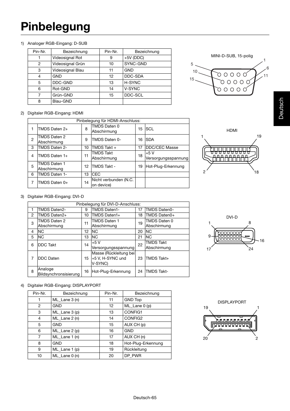 Pinbelegung, Deutsch | MITSUBISHI ELECTRIC MDT701S User Manual | Page 135 / 404