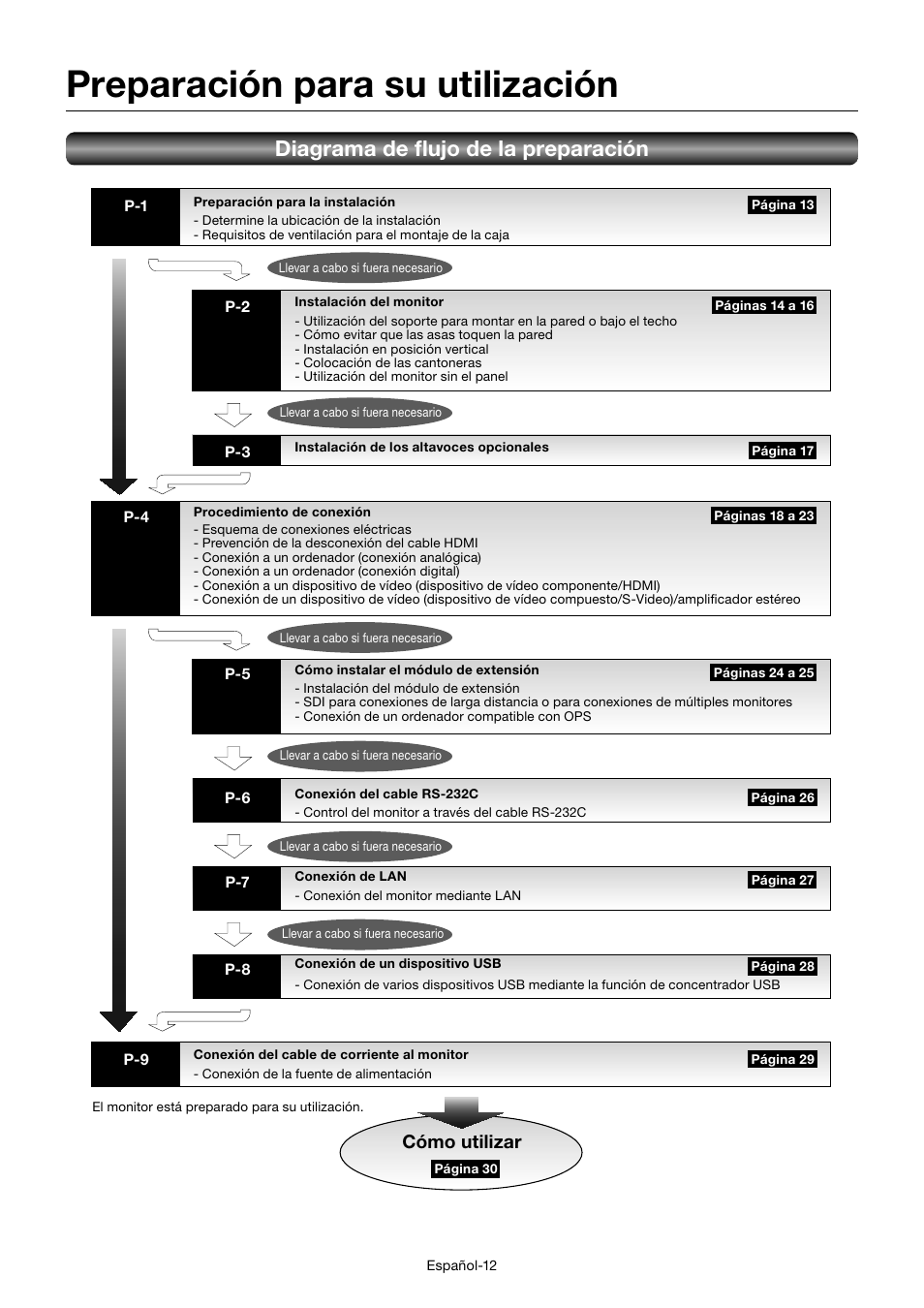 Preparación para su utilización, Diagrama de fl ujo de la preparación, Cómo utilizar | MITSUBISHI ELECTRIC MDT701S User Manual | Page 148 / 404