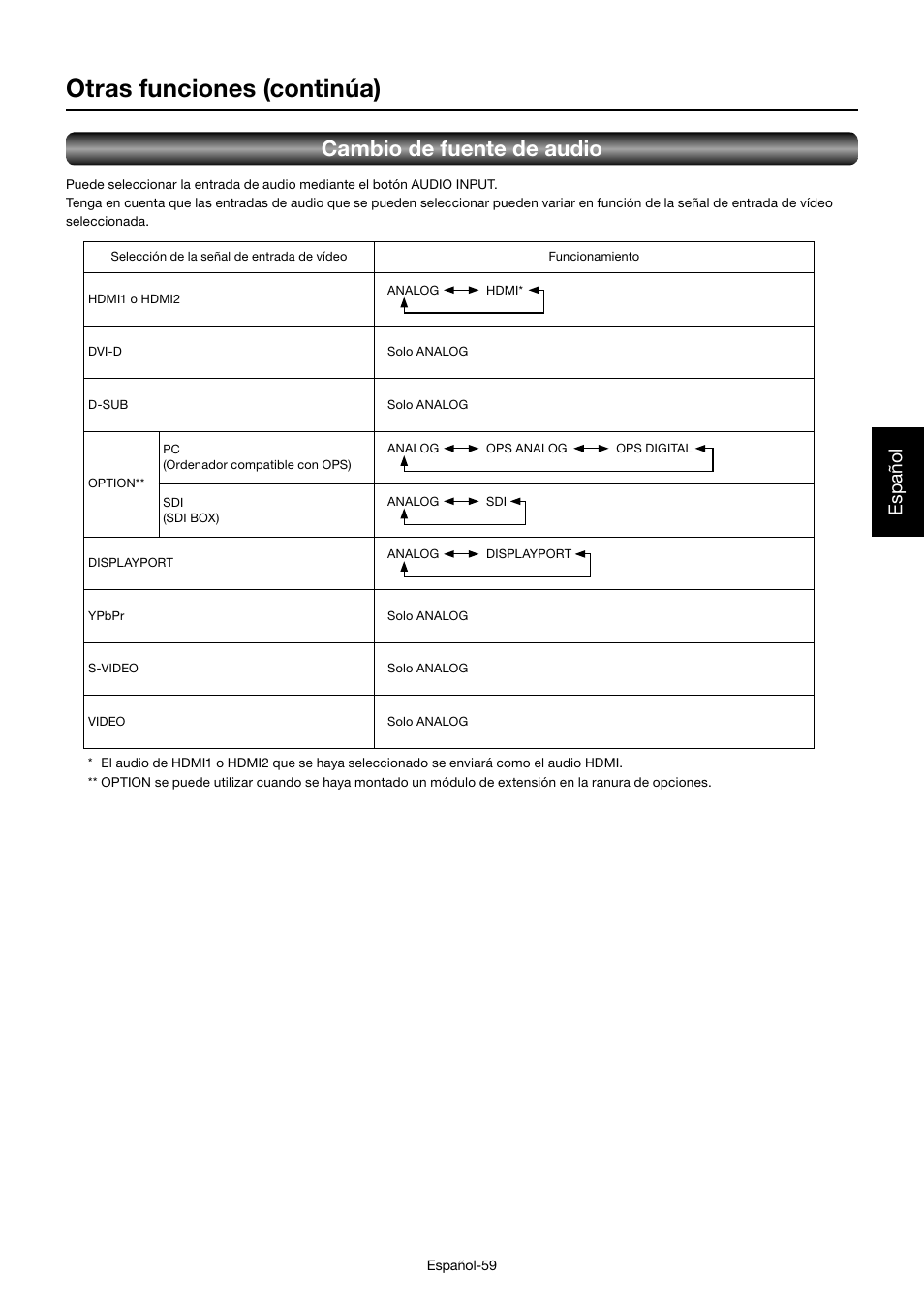 Otras funciones (continúa), Cambio de fuente de audio, Español | MITSUBISHI ELECTRIC MDT701S User Manual | Page 195 / 404