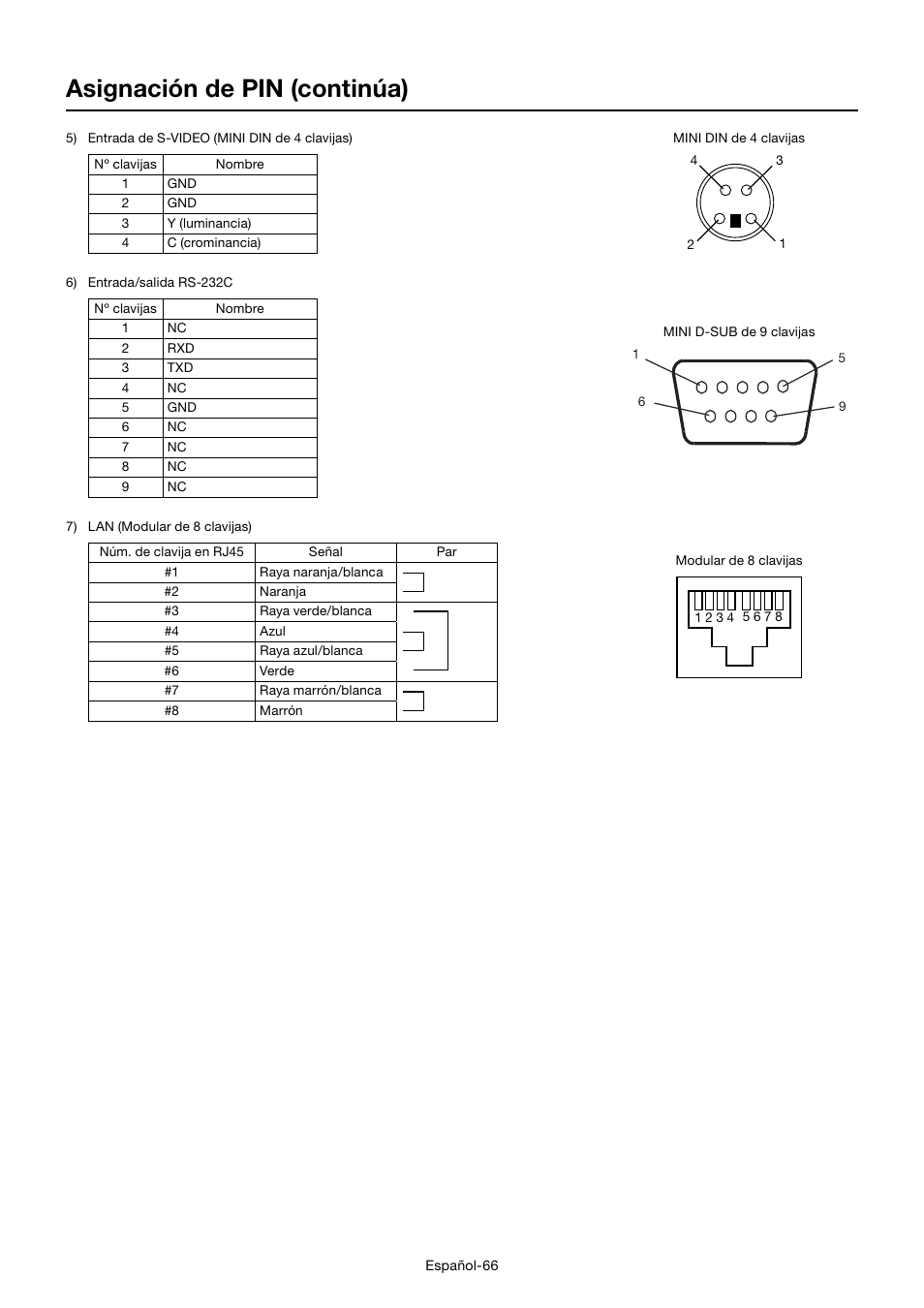 Asignación de pin (continúa) | MITSUBISHI ELECTRIC MDT701S User Manual | Page 202 / 404