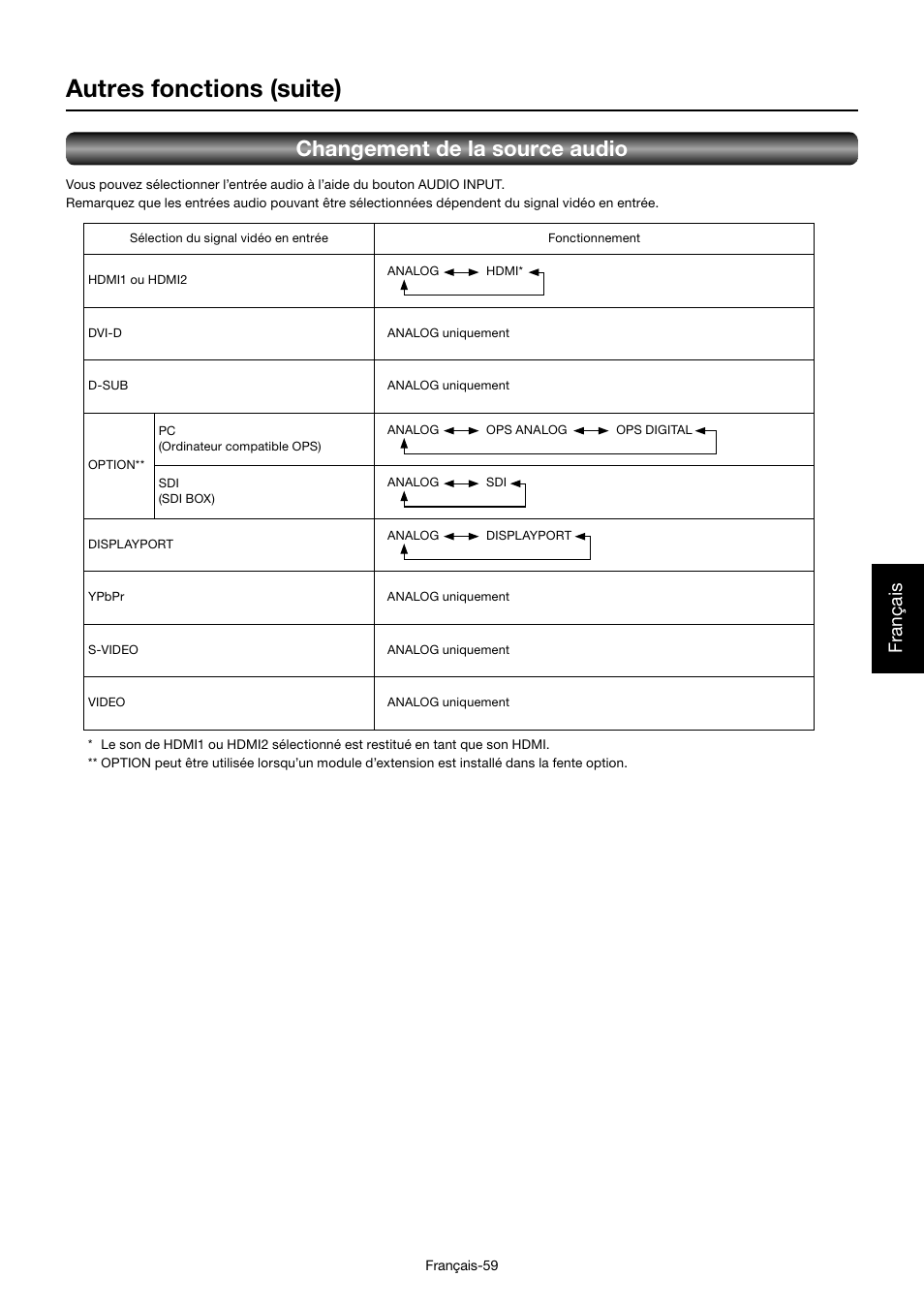 Autres fonctions (suite), Changement de la source audio, Français | MITSUBISHI ELECTRIC MDT701S User Manual | Page 261 / 404