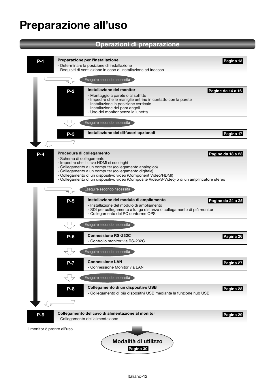 Preparazione all’uso, Operazioni di preparazione, Modalità di utilizzo | MITSUBISHI ELECTRIC MDT701S User Manual | Page 280 / 404