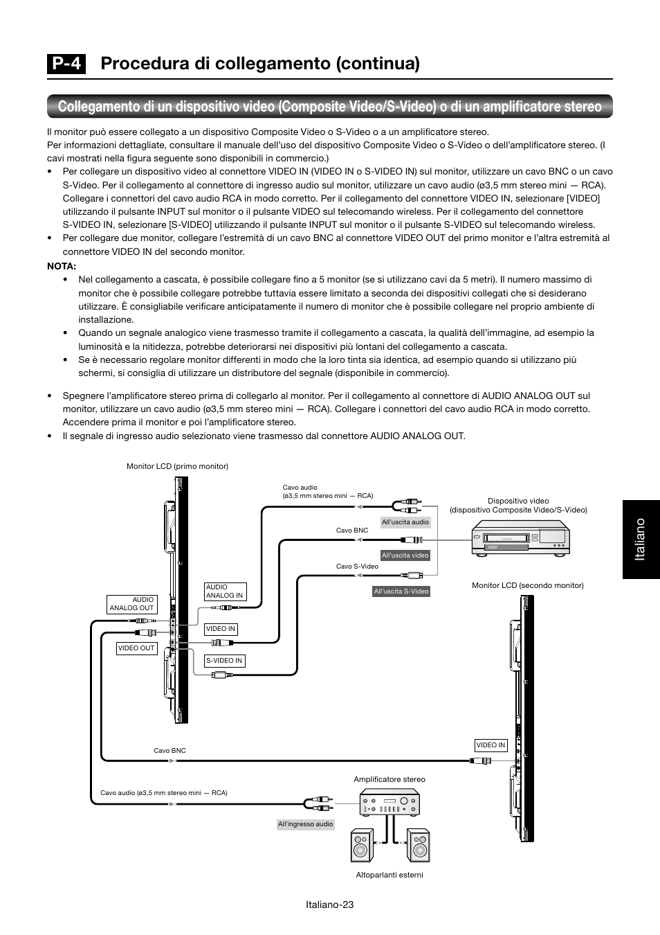 P-4 procedura di collegamento (continua), Italiano | MITSUBISHI ELECTRIC MDT701S User Manual | Page 291 / 404