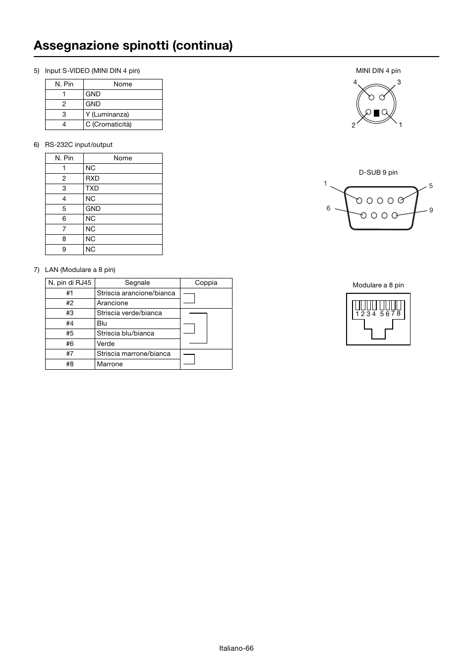 Assegnazione spinotti (continua) | MITSUBISHI ELECTRIC MDT701S User Manual | Page 334 / 404