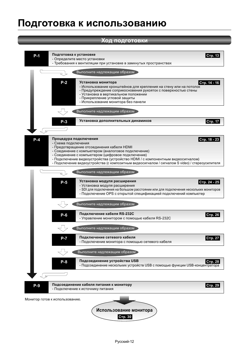 Подготовка к использованию, Ход подготовки | MITSUBISHI ELECTRIC MDT701S User Manual | Page 346 / 404