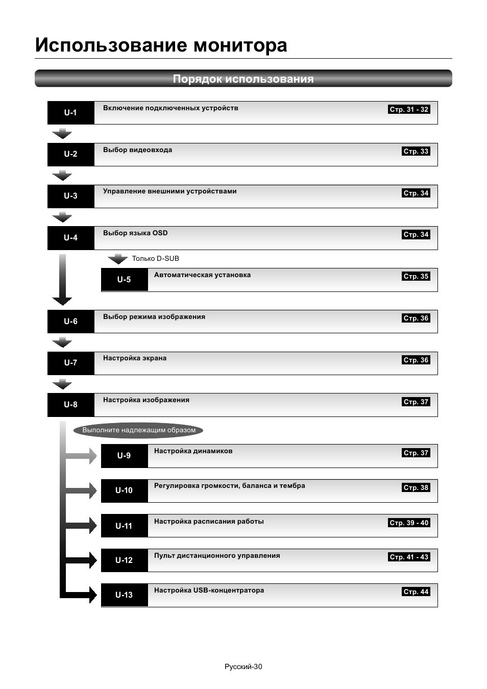 Использование монитора, Порядок использования | MITSUBISHI ELECTRIC MDT701S User Manual | Page 364 / 404