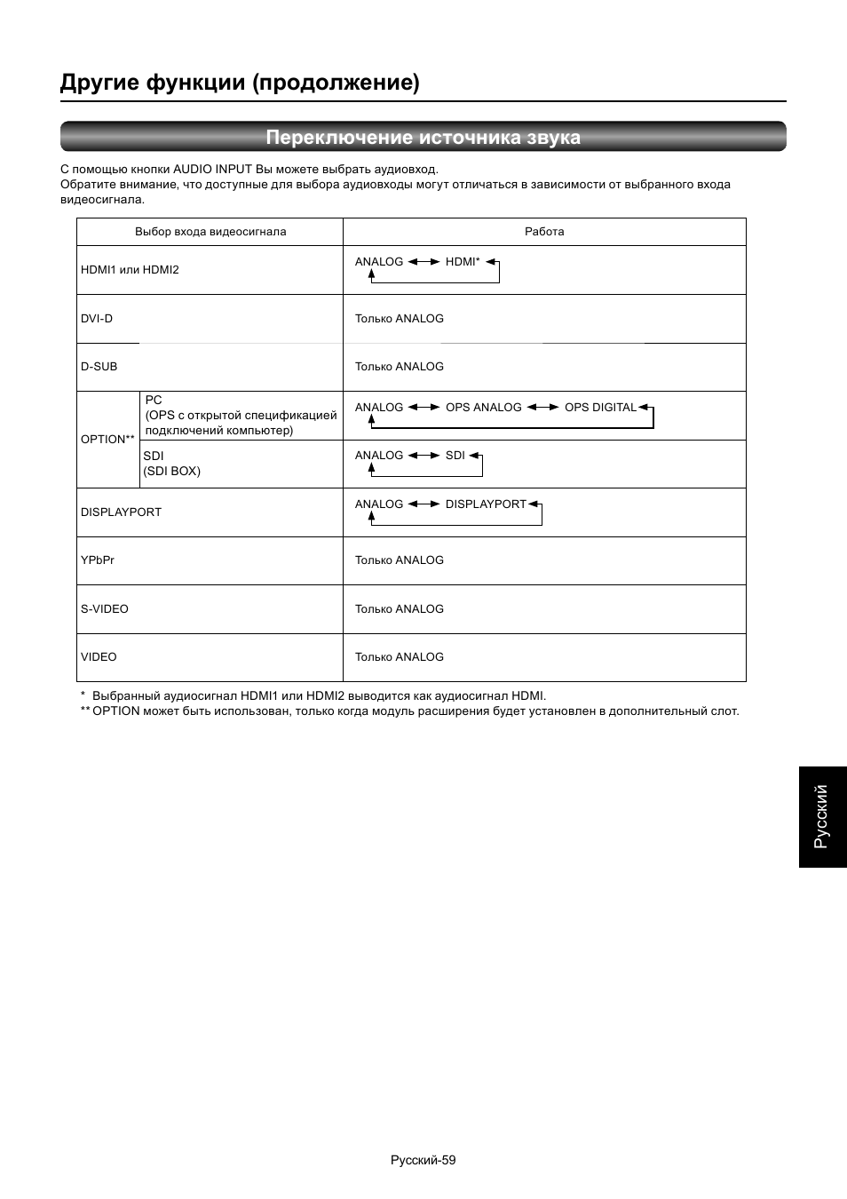 Другие функции (продолжение), Переключение источника звука, Ру сски й | MITSUBISHI ELECTRIC MDT701S User Manual | Page 393 / 404