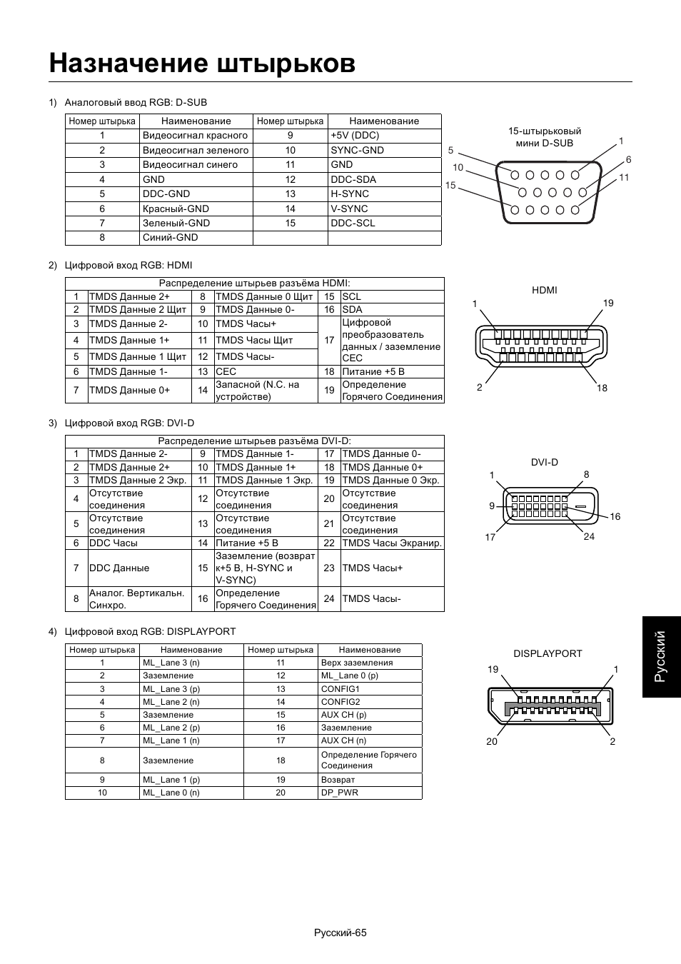 Назначение штырьков, Ру сски й | MITSUBISHI ELECTRIC MDT701S User Manual | Page 399 / 404