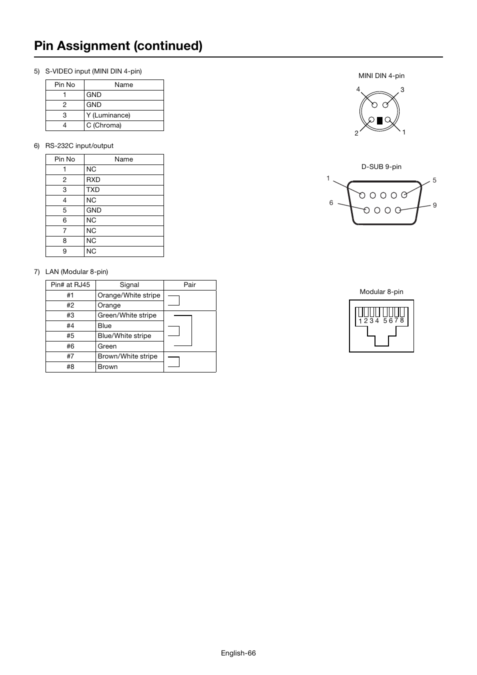 Pin assignment (continued) | MITSUBISHI ELECTRIC MDT701S User Manual | Page 70 / 404