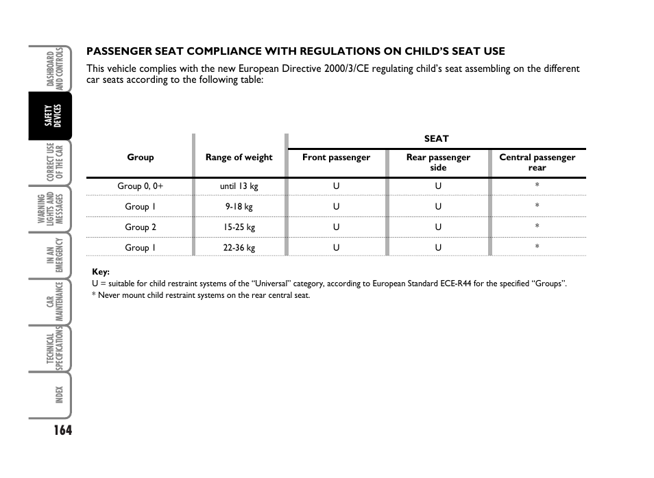 FIAT Idea User Manual | Page 165 / 314