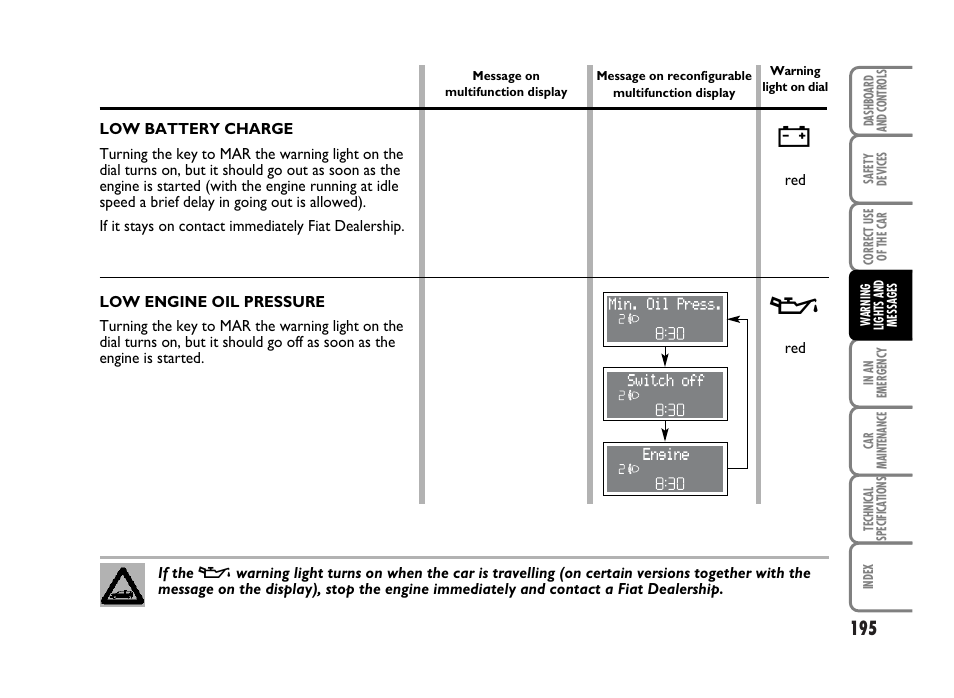 FIAT Idea User Manual | Page 196 / 314