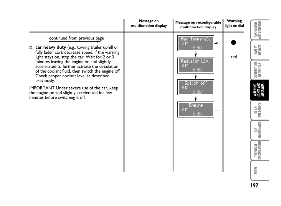 FIAT Idea User Manual | Page 198 / 314