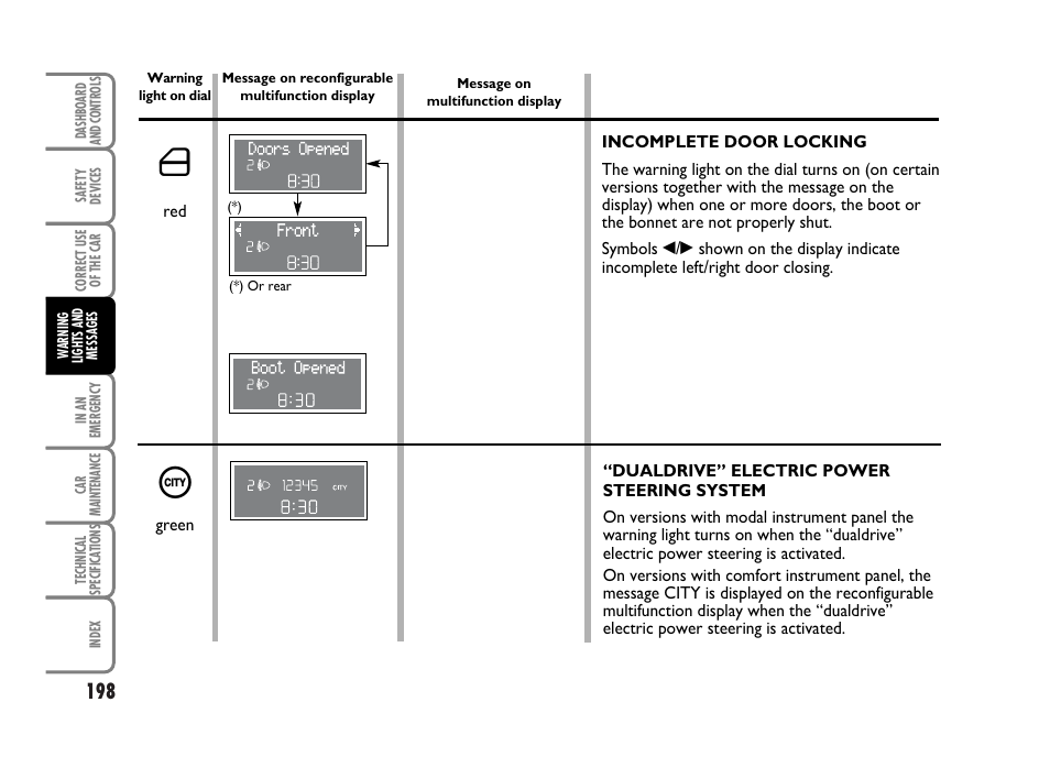 FIAT Idea User Manual | Page 199 / 314