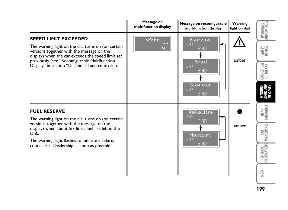 FIAT Idea User Manual | Page 200 / 314