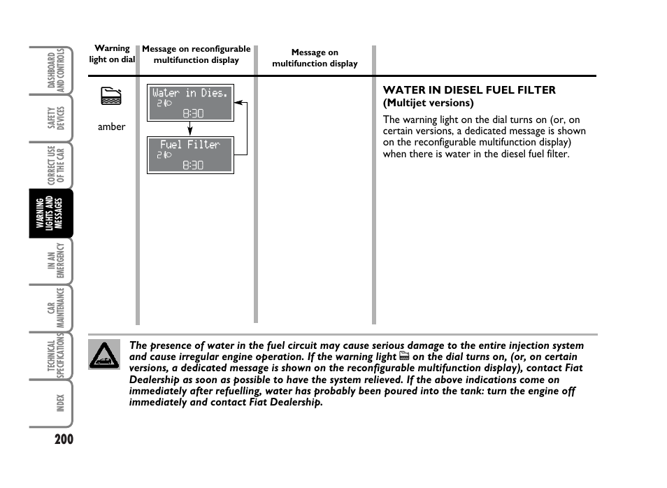 FIAT Idea User Manual | Page 201 / 314