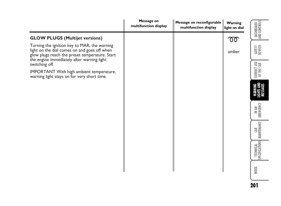 FIAT Idea User Manual | Page 202 / 314