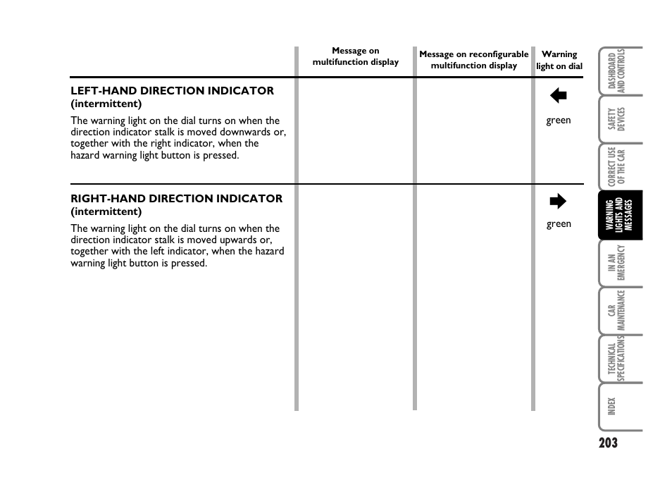 FIAT Idea User Manual | Page 204 / 314