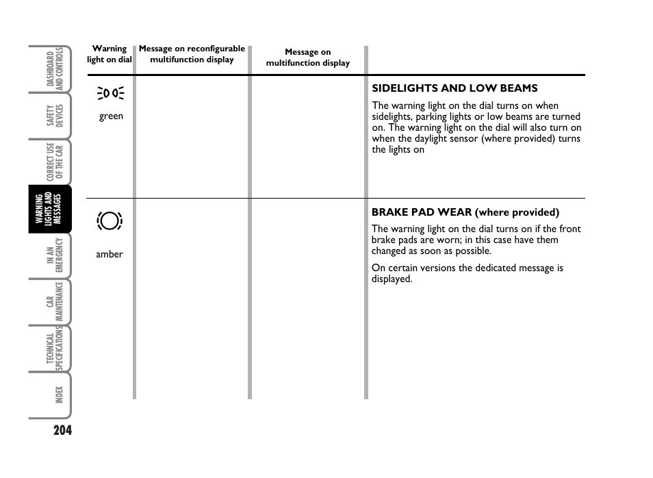 FIAT Idea User Manual | Page 205 / 314