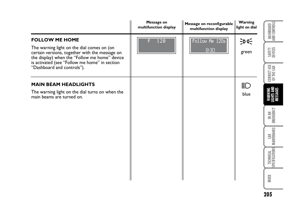 FIAT Idea User Manual | Page 206 / 314