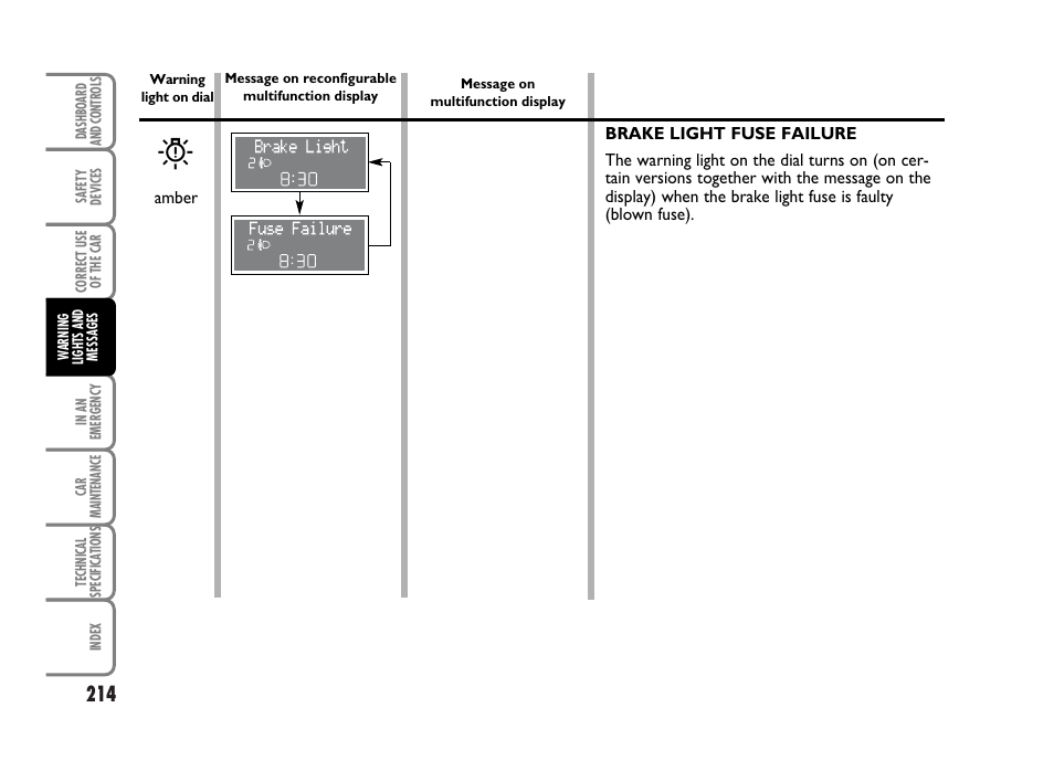 FIAT Idea User Manual | Page 215 / 314