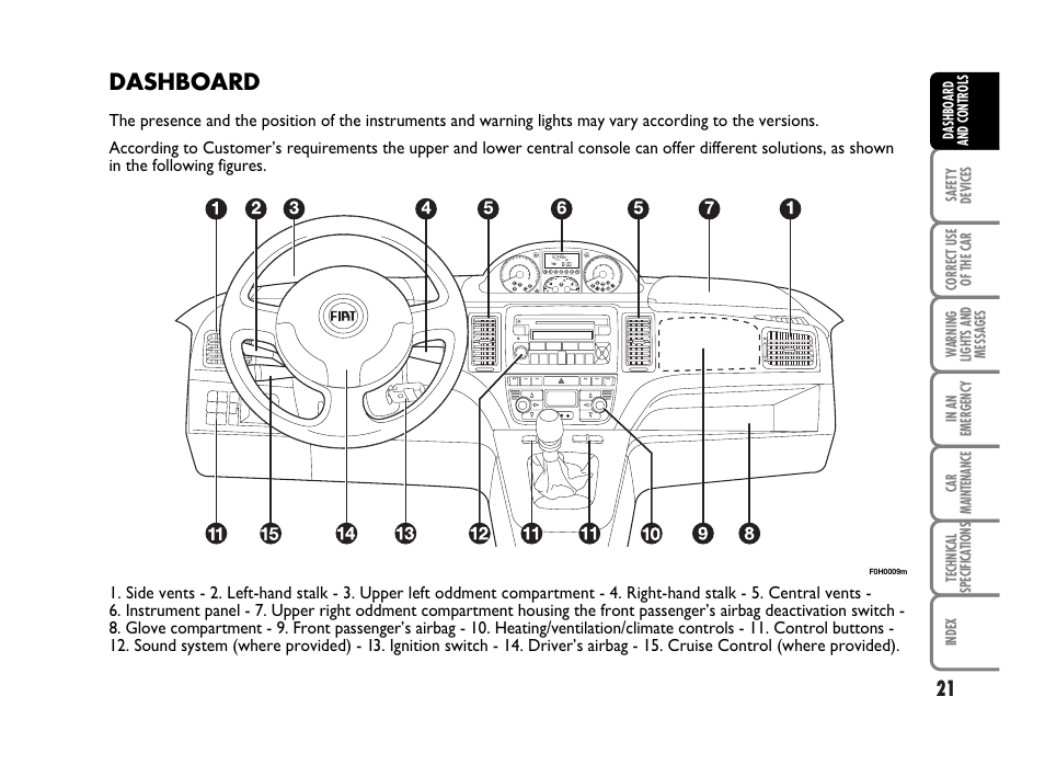 Dashboard | FIAT Idea User Manual | Page 22 / 314