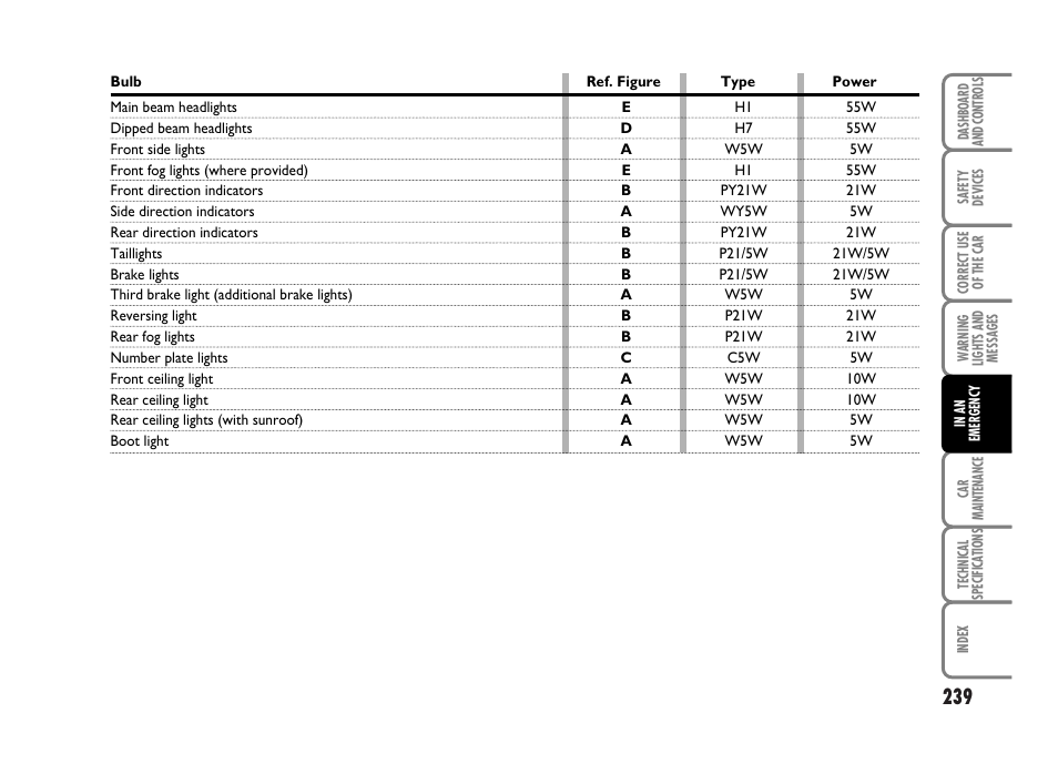 FIAT Idea User Manual | Page 240 / 314