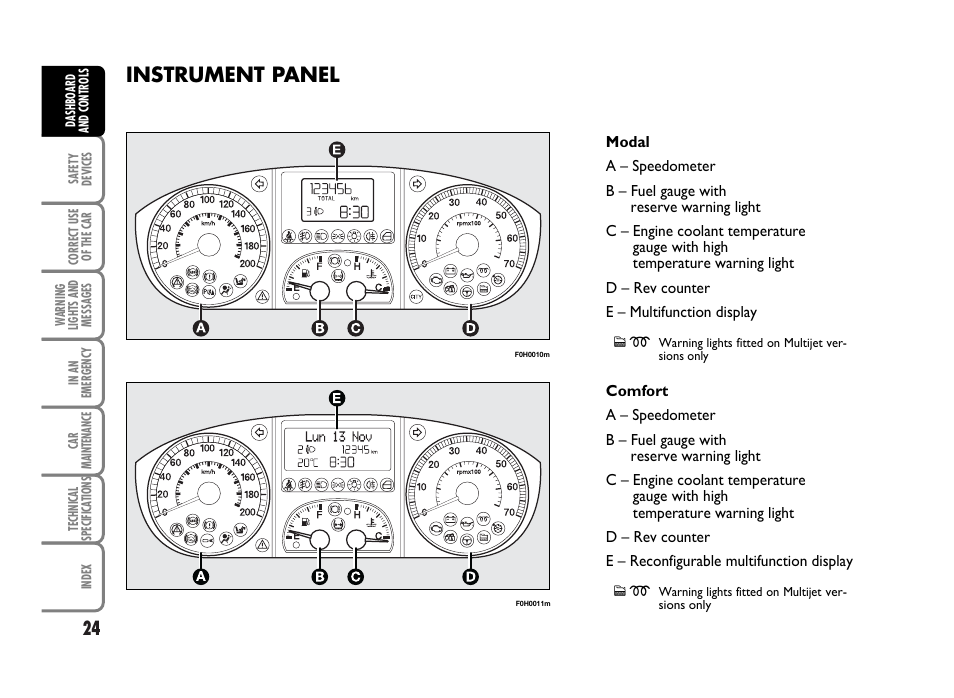 Instrument panel | FIAT Idea User Manual | Page 25 / 314