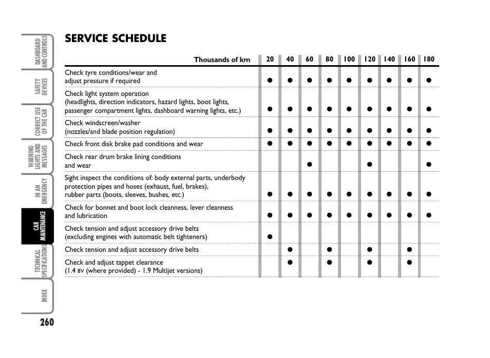 Service schedule | FIAT Idea User Manual | Page 261 / 314