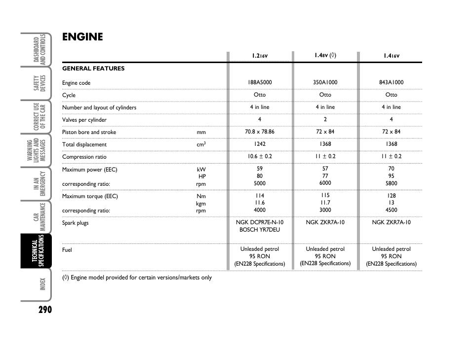 Engine | FIAT Idea User Manual | Page 291 / 314