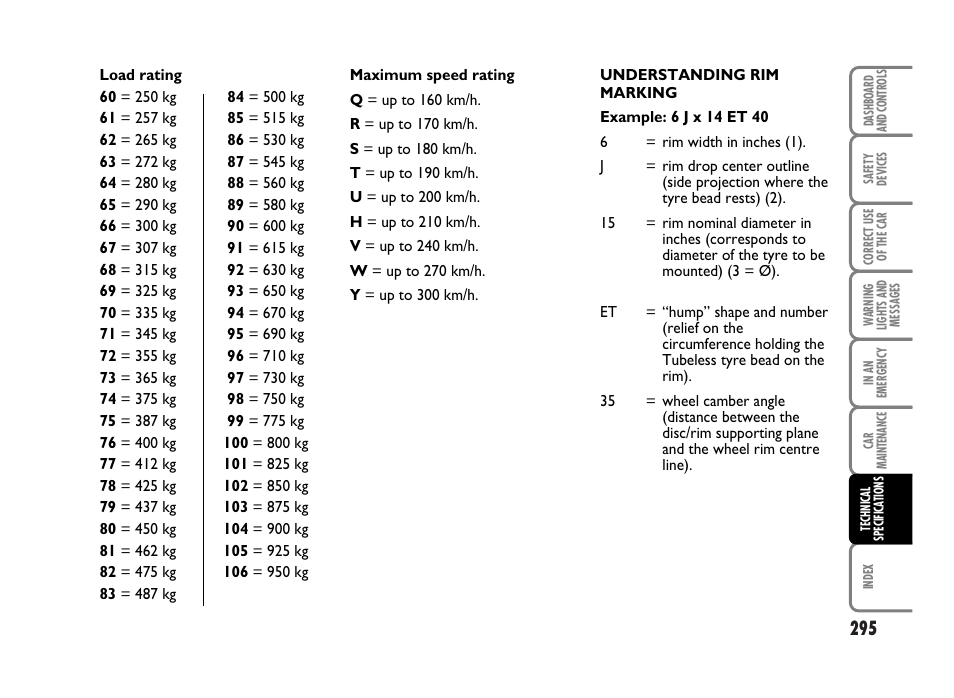 FIAT Idea User Manual | Page 296 / 314