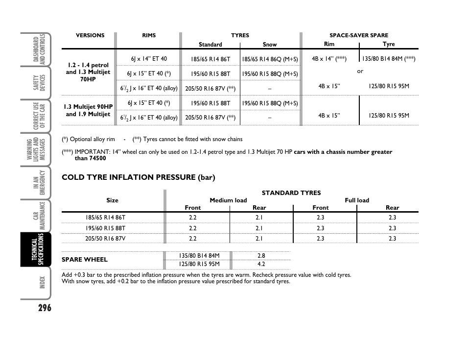 FIAT Idea User Manual | Page 297 / 314