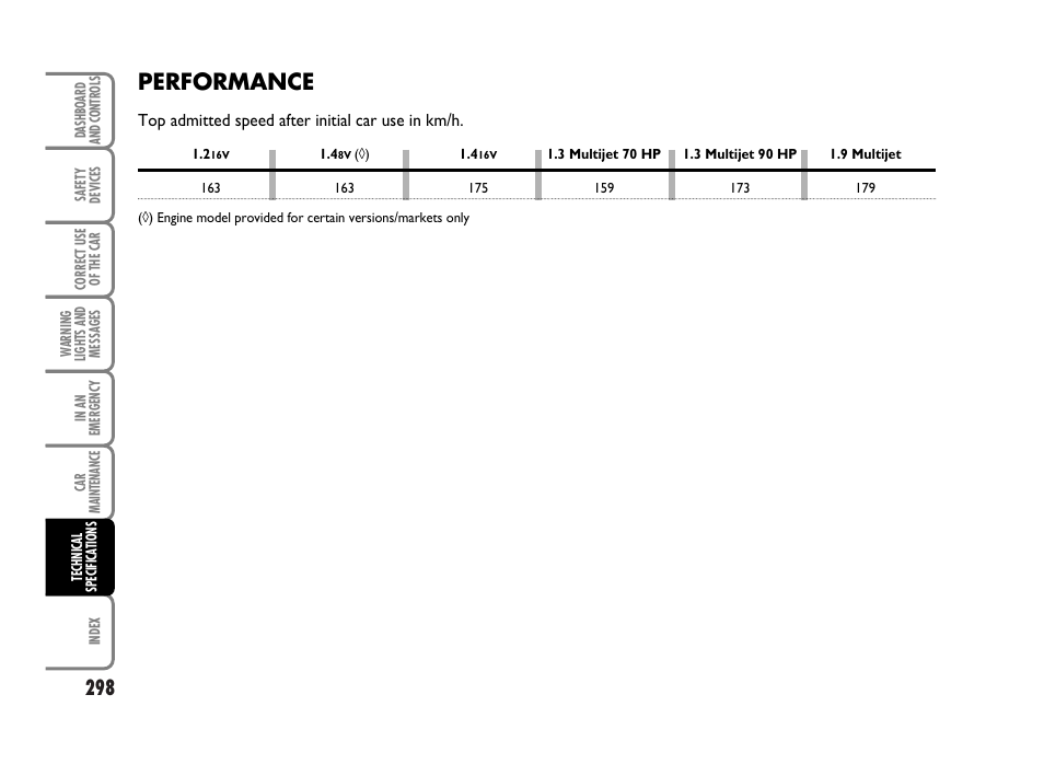 Performance | FIAT Idea User Manual | Page 299 / 314