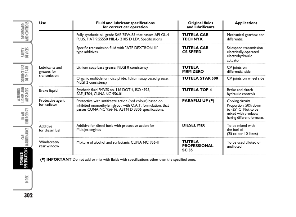 FIAT Idea User Manual | Page 303 / 314