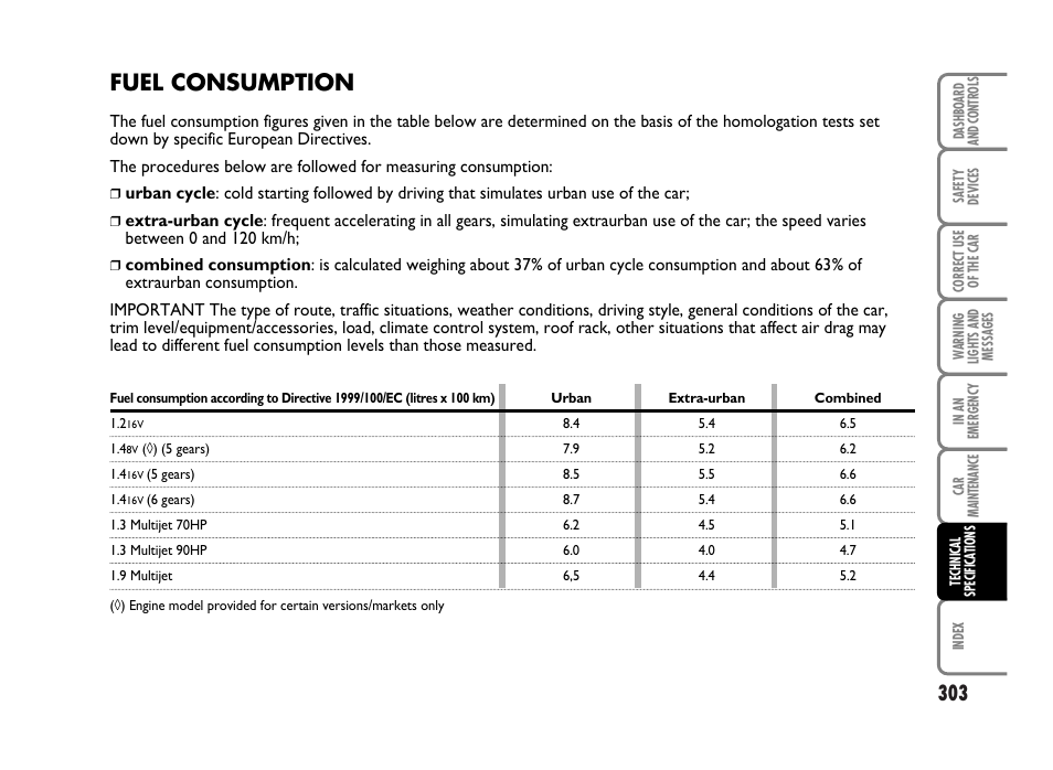 Fuel consumption | FIAT Idea User Manual | Page 304 / 314