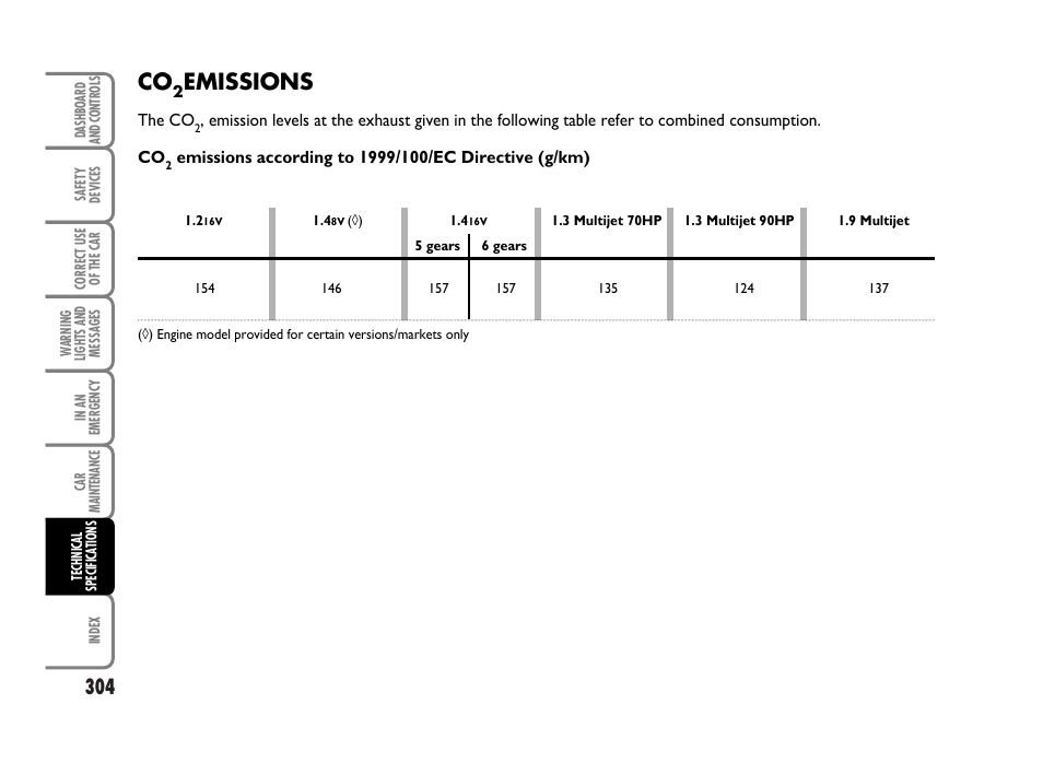 Emissions | FIAT Idea User Manual | Page 305 / 314