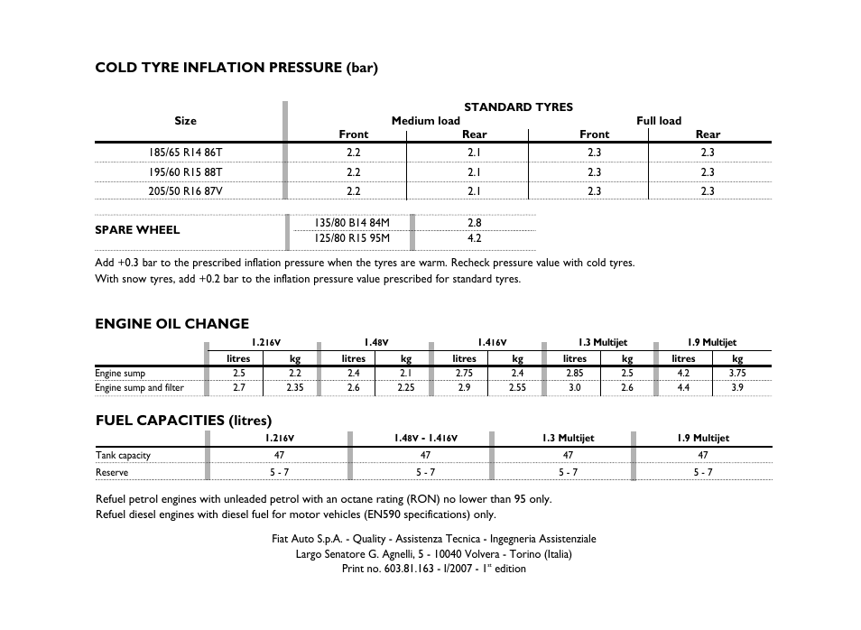 Fuel capacities (litres), Cold tyre inflation pressure (bar), Engine oil change | FIAT Idea User Manual | Page 313 / 314