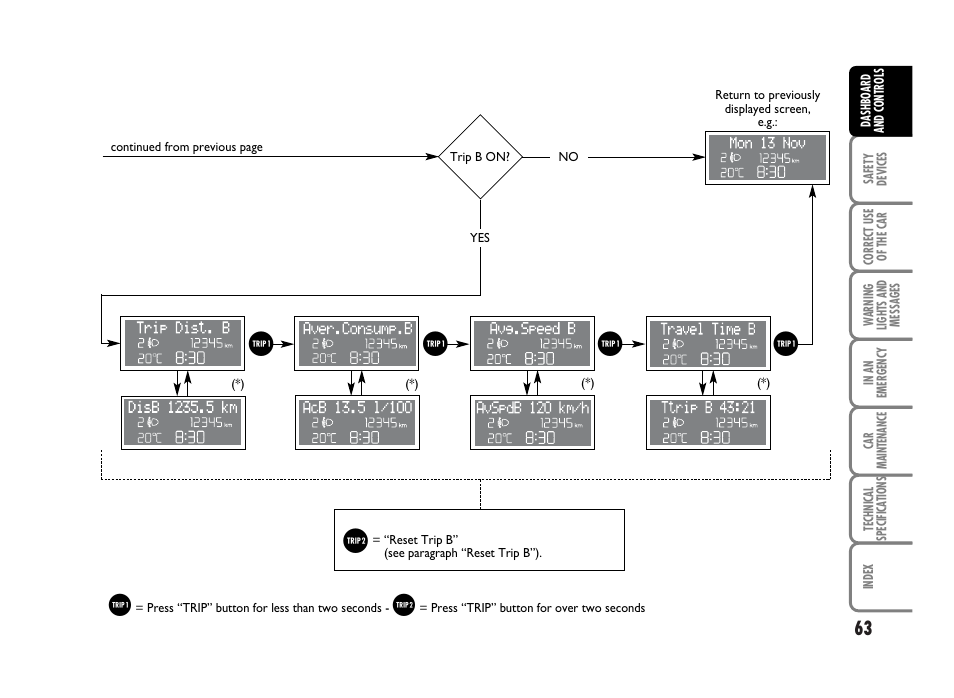 FIAT Idea User Manual | Page 64 / 314