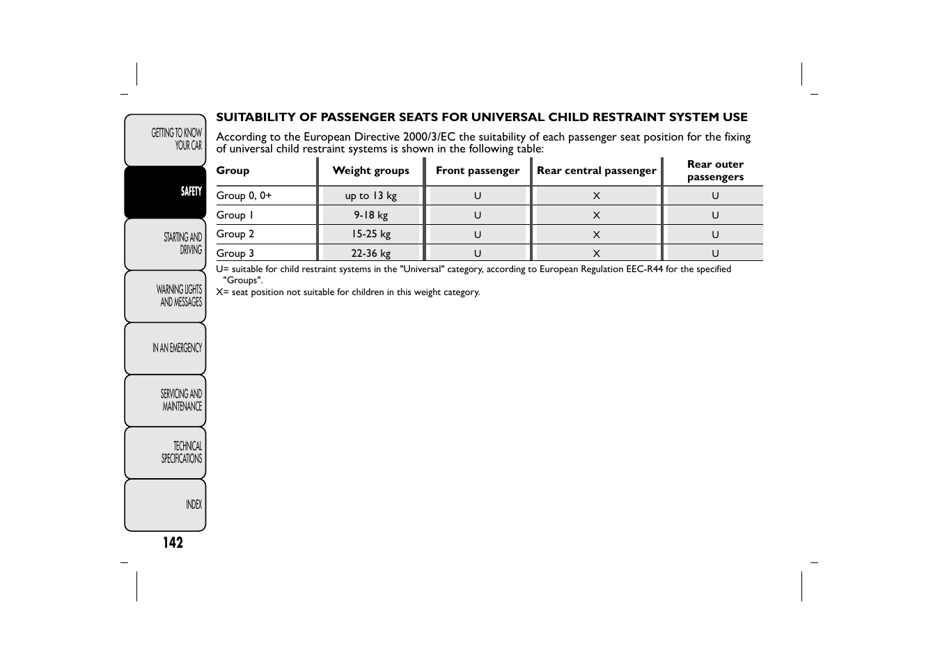 FIAT 500L User Manual | Page 146 / 348