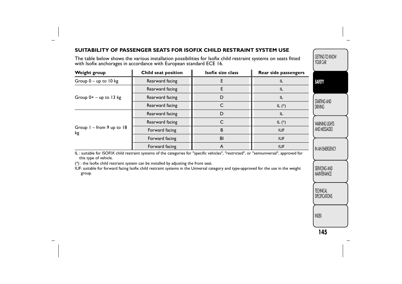 FIAT 500L User Manual | Page 149 / 348