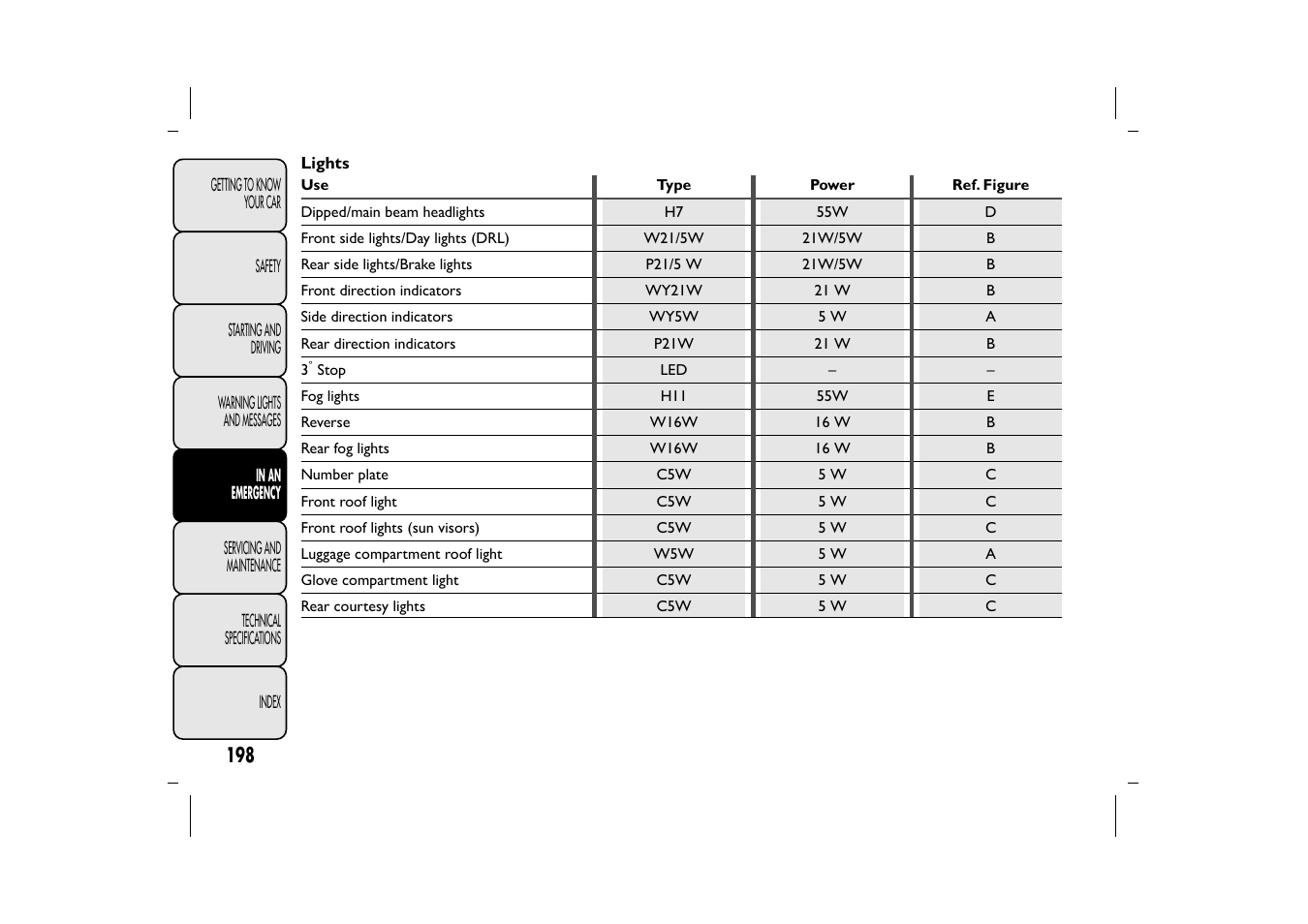 FIAT 500L User Manual | Page 202 / 348