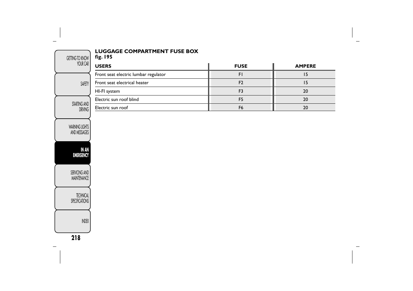 FIAT 500L User Manual | Page 222 / 348