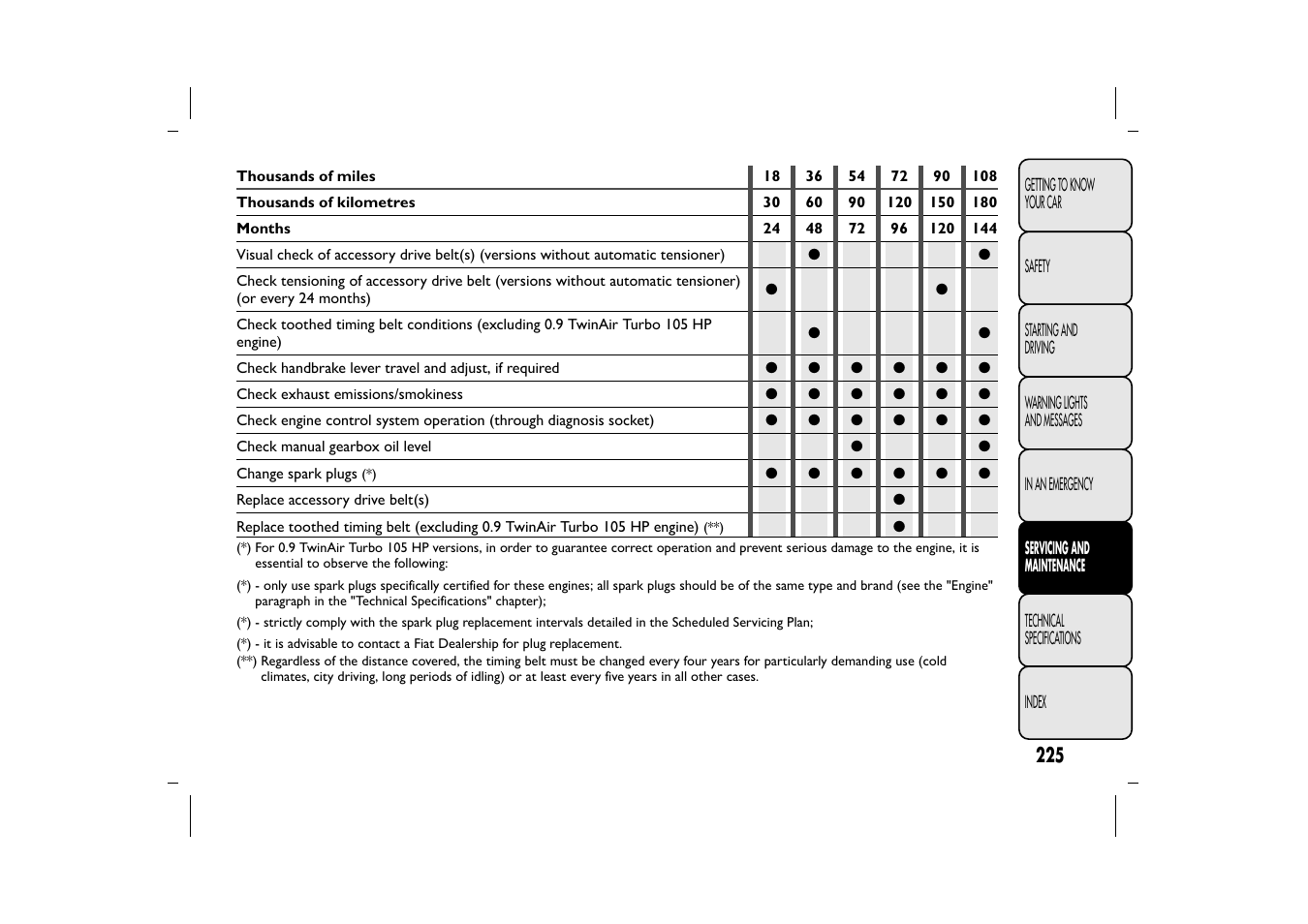 FIAT 500L User Manual | Page 229 / 348