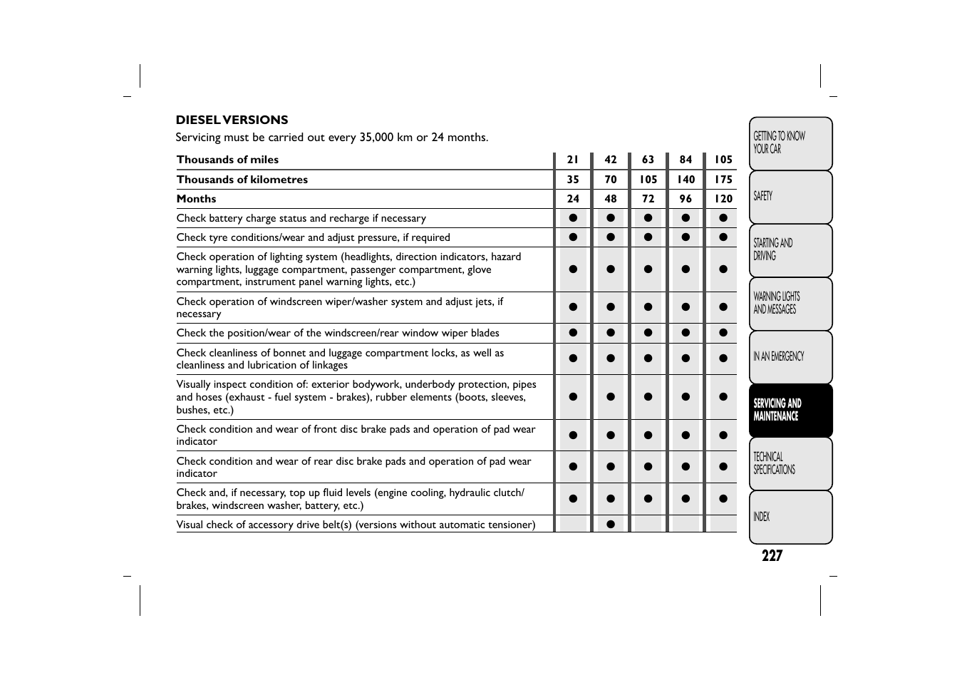 FIAT 500L User Manual | Page 231 / 348