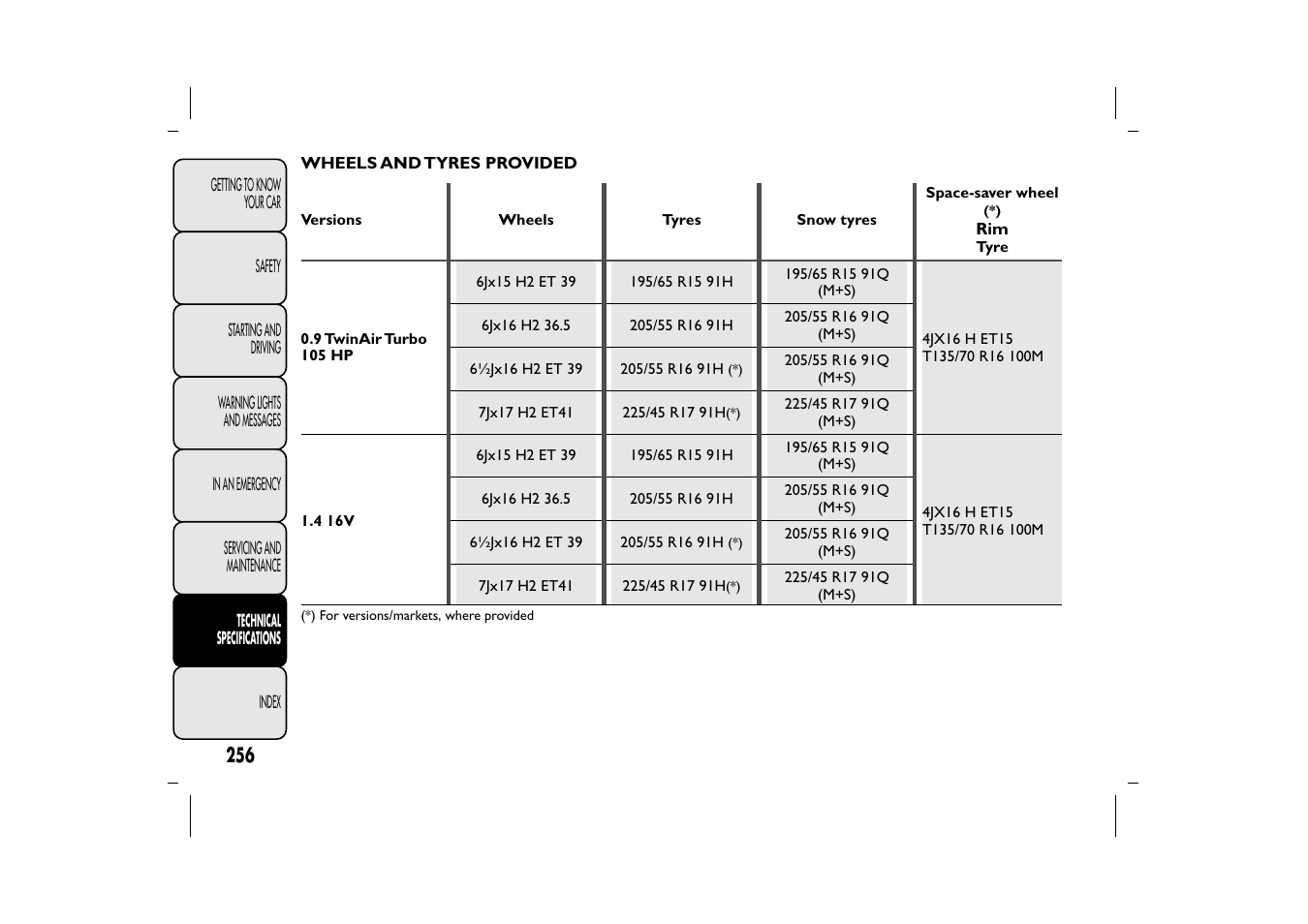 FIAT 500L User Manual | Page 260 / 348