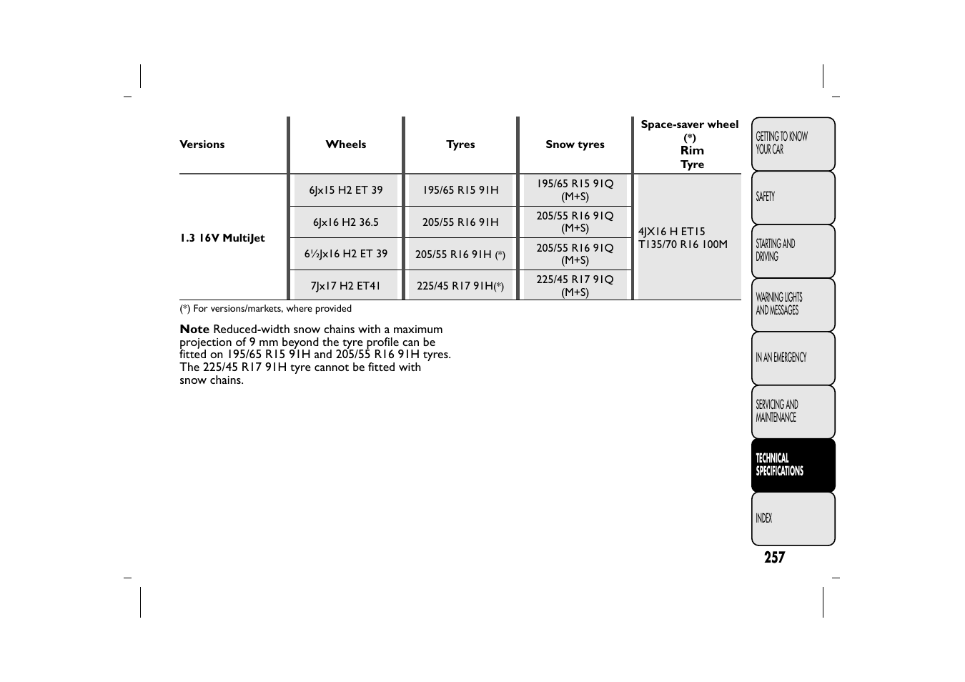 FIAT 500L User Manual | Page 261 / 348